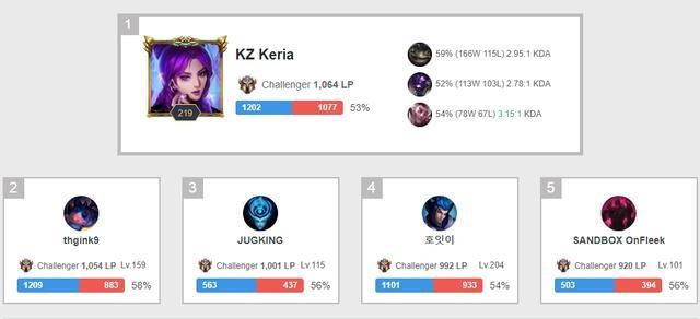 体育CBA：辽宁101-82大胜浙江 重返积分榜首