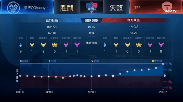 然不是强项 然不是强项