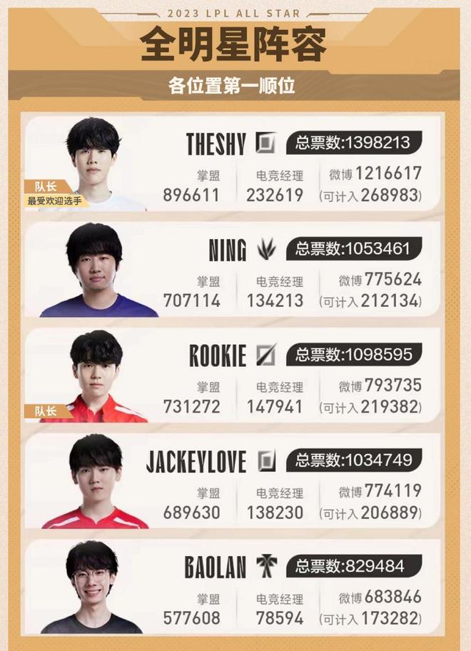 尤其是当对 尤其是当对